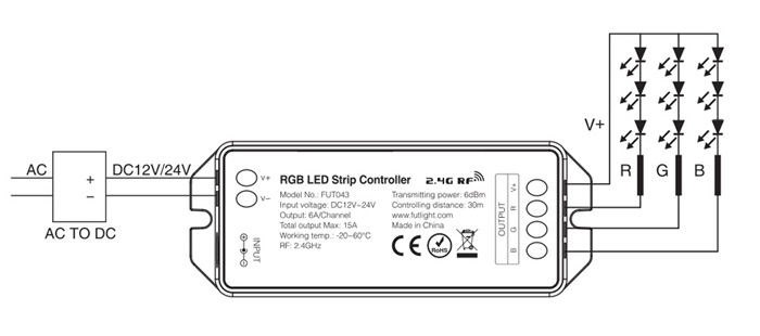 connect RGB LED strip to RGB controller