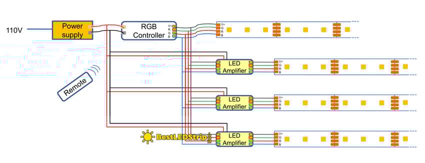 How To Install Led Strip Lights How To Connect Led Strip Light