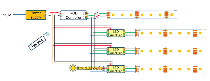 4 Pin Led Strip Light Wiring Diagram