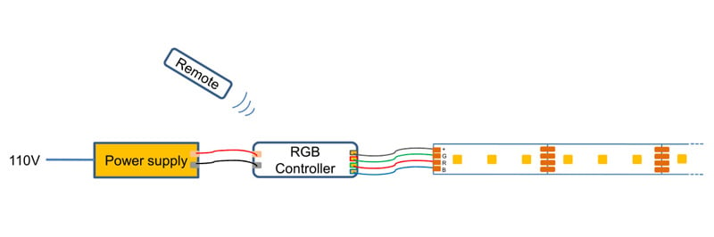 How to connect RGB LED strip to power supply with RGB controller