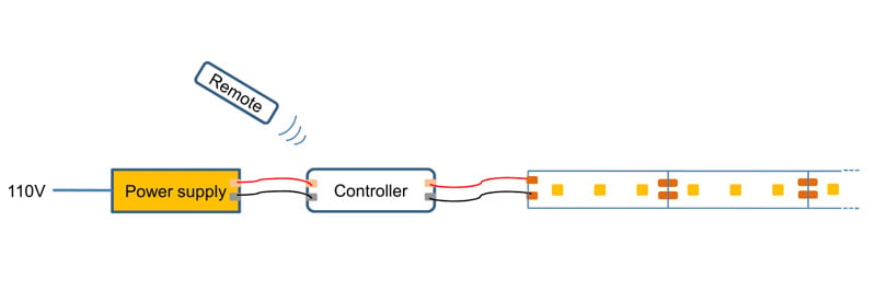 install single color LED strip lights using LED dimmer