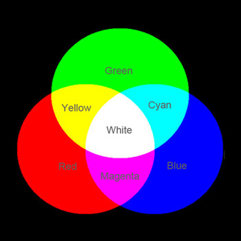 RGB mixing scheme of additive system