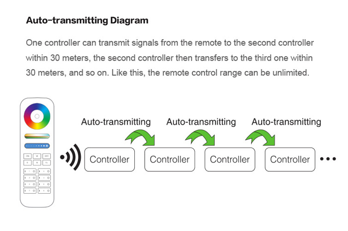 RGB controller auto transmission