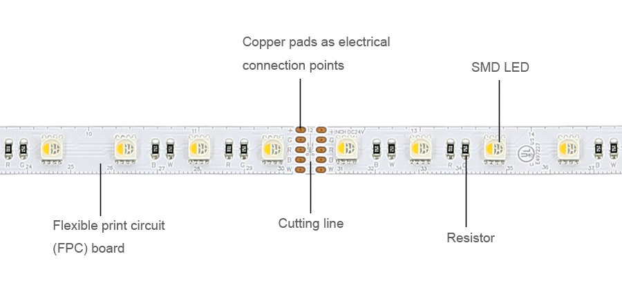 What are LED strip lights